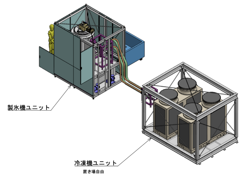 製氷機ユニットと冷凍機ユニットのシステム構成（斜視図）